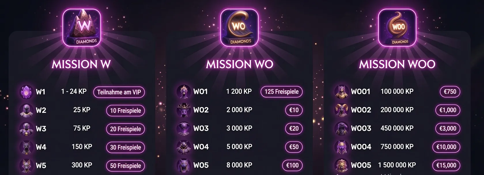 vip program woo casino